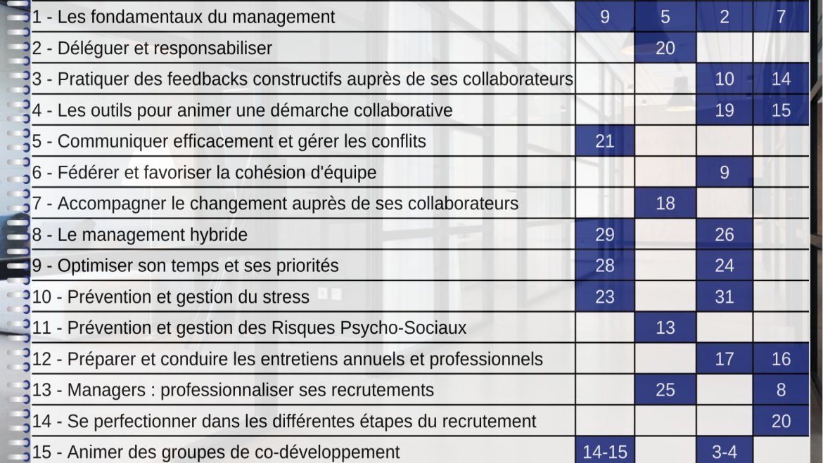 Calendrier des formations