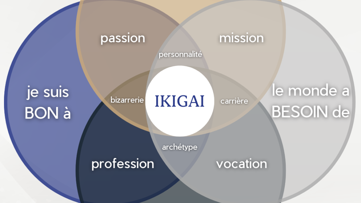 Ikigai