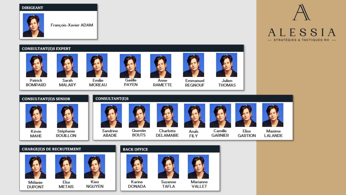 Organigramme ALESSIA
