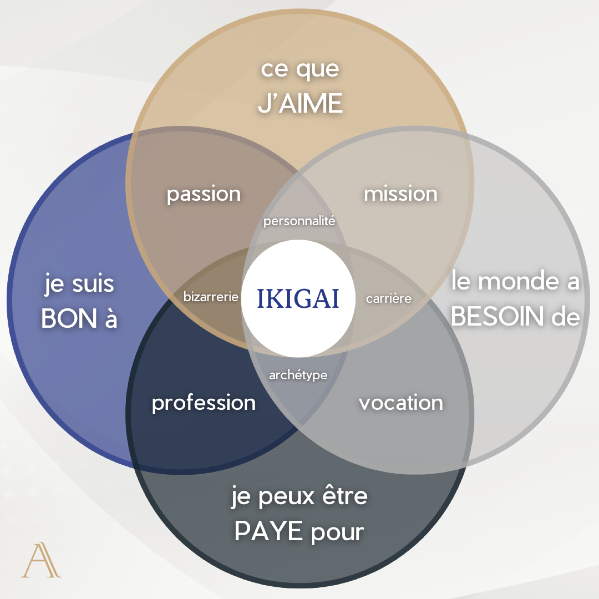 Ikigai