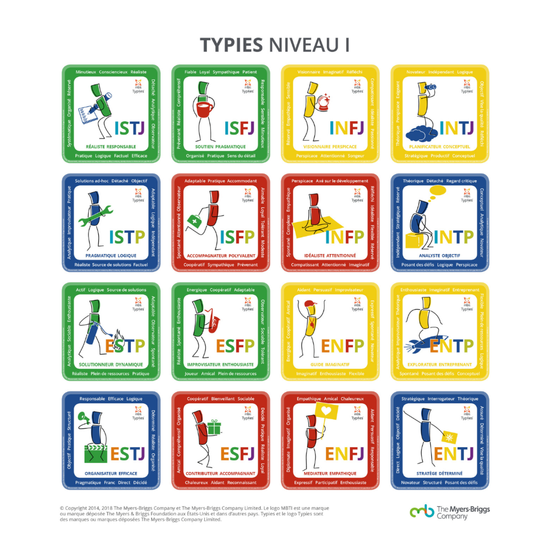 MBTI