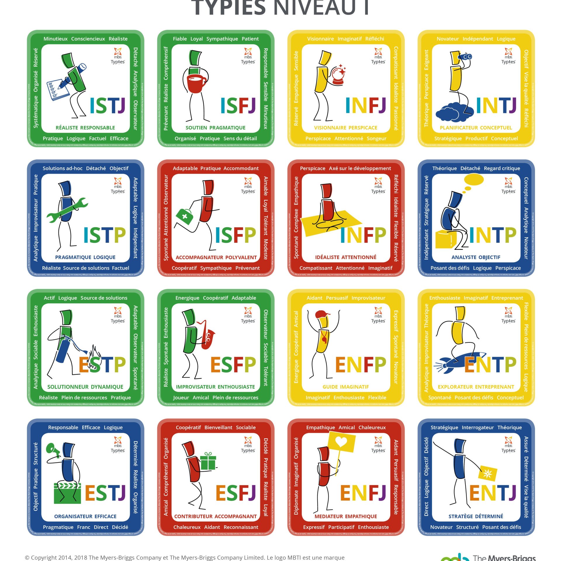 Atelier MBTI