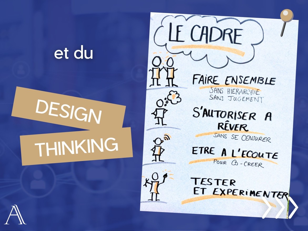 MBTI & Design Thinking