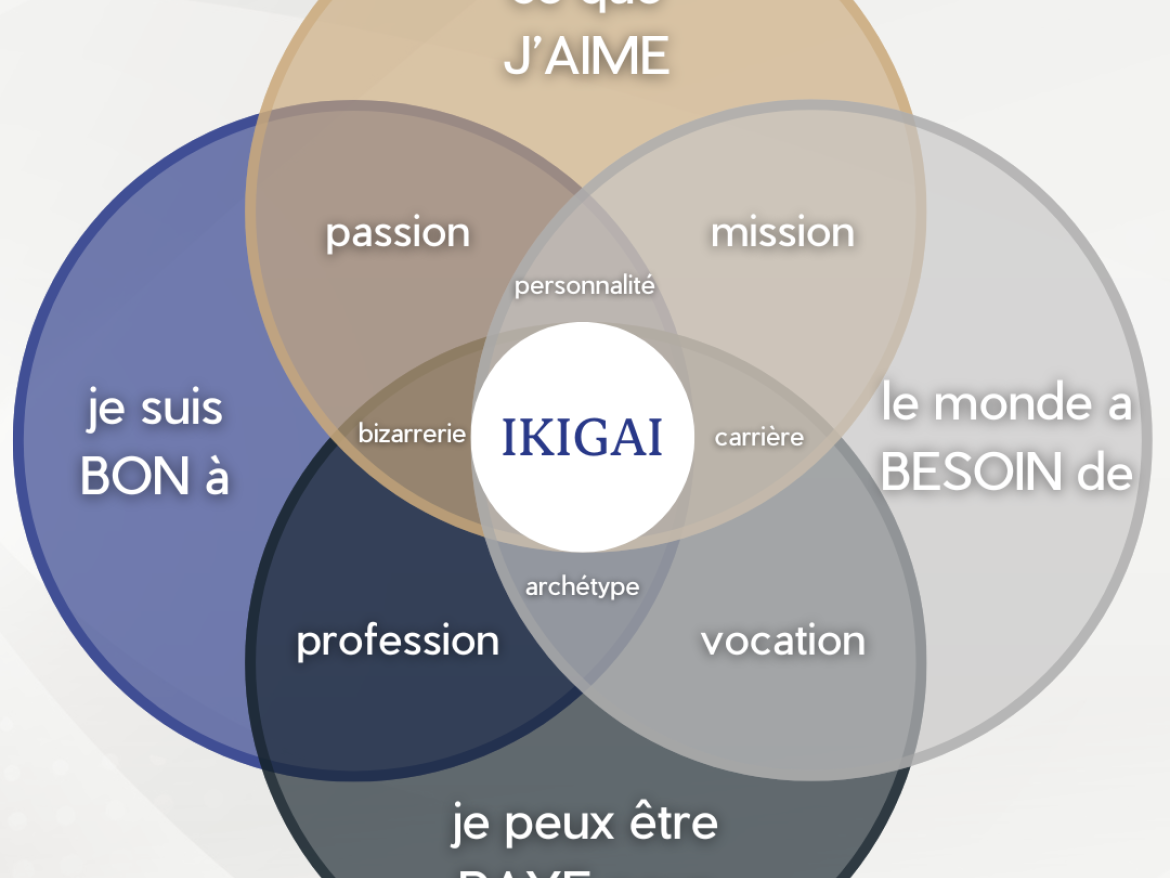Ikigai
