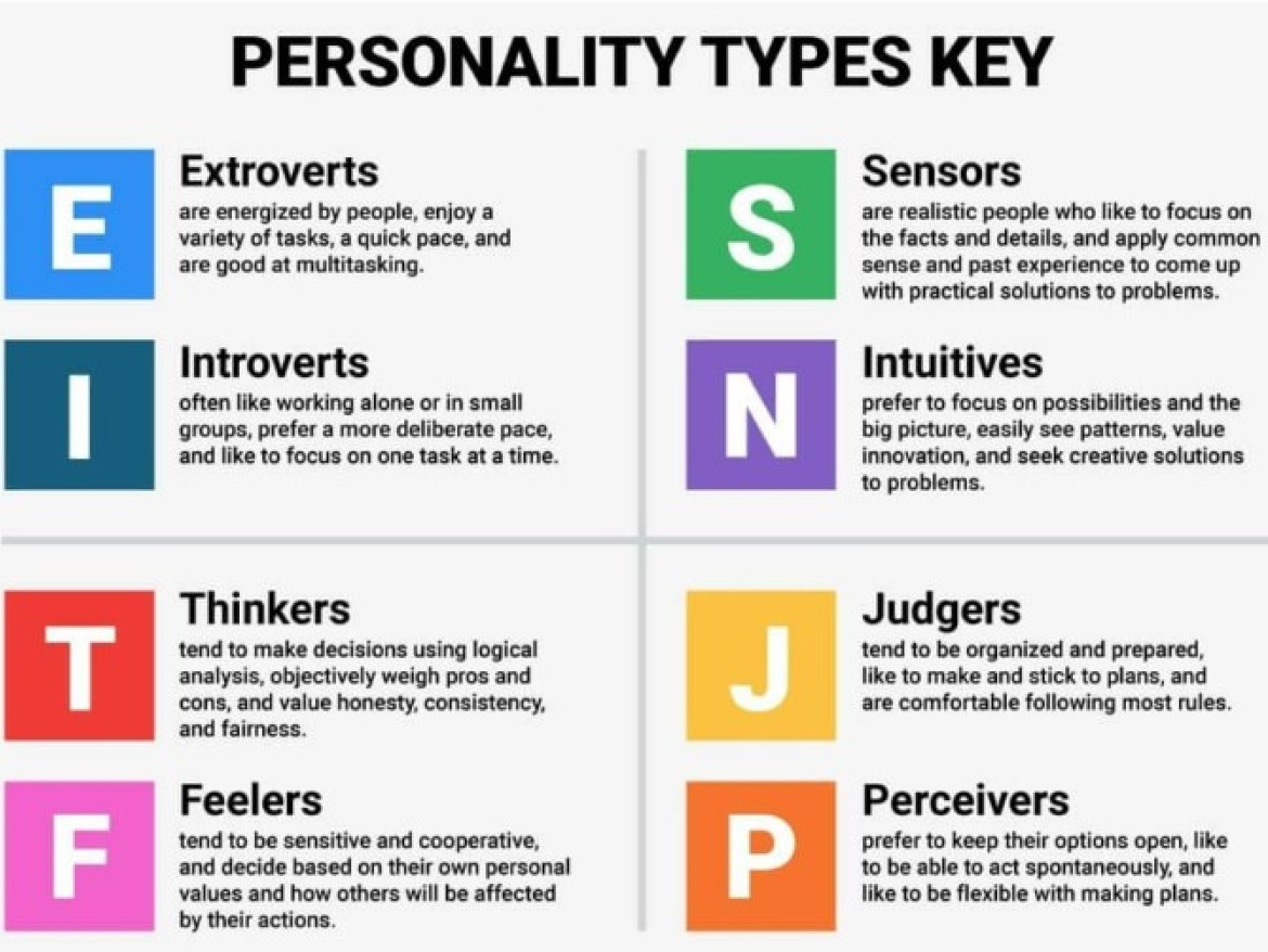 MBTI