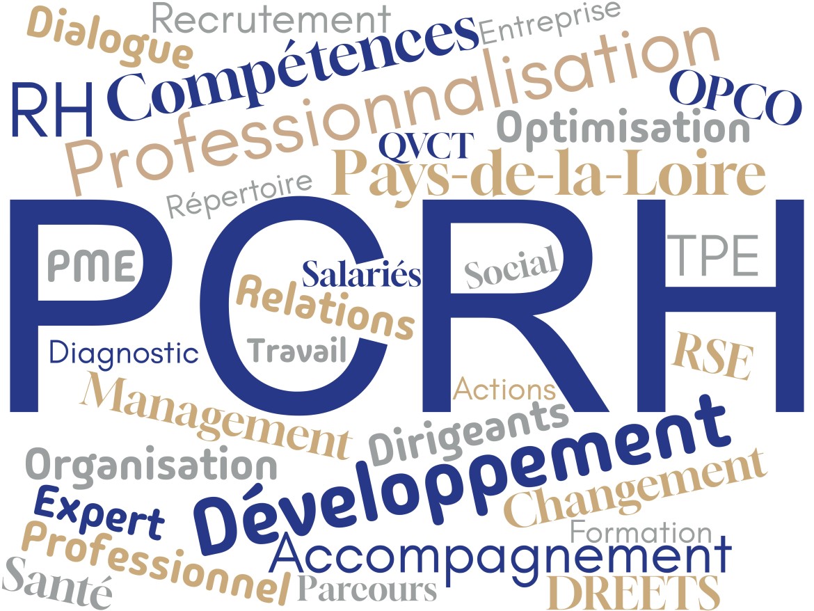 PCRH