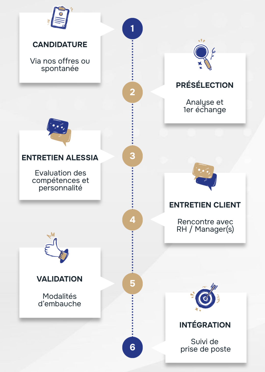 Expérience candidat
